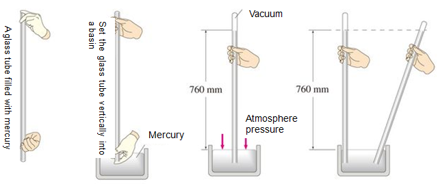 vacuuum technology