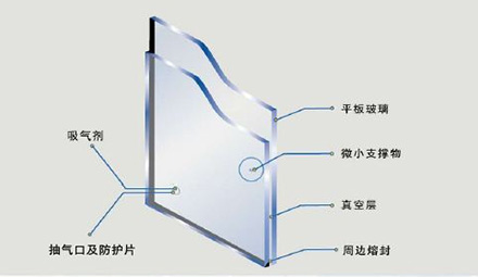 Vacuum-degassing