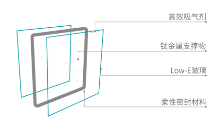 Quality Advantages and Technical Analysis of LandVac Titanium  Vacuum Insulated Glass
