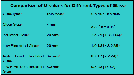 insulated glass thickness