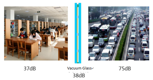 features of vacuum glass:noise reduction